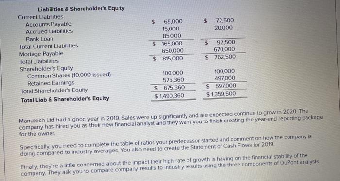 (EAT) Manutech Ltd Income Statement Year Ended December 31 2019 $1,470,000 882,000