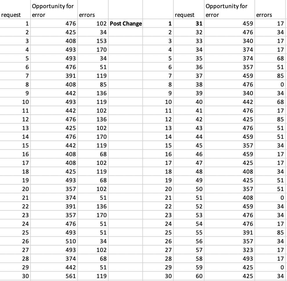 Test Two QM456 (if you use a rolling r chart, use an