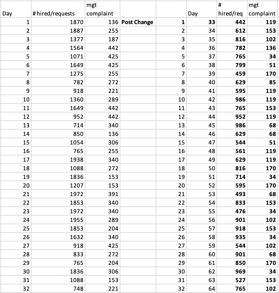 n of 3) Going to the Dogs Inc. (100,000 employees) decided they