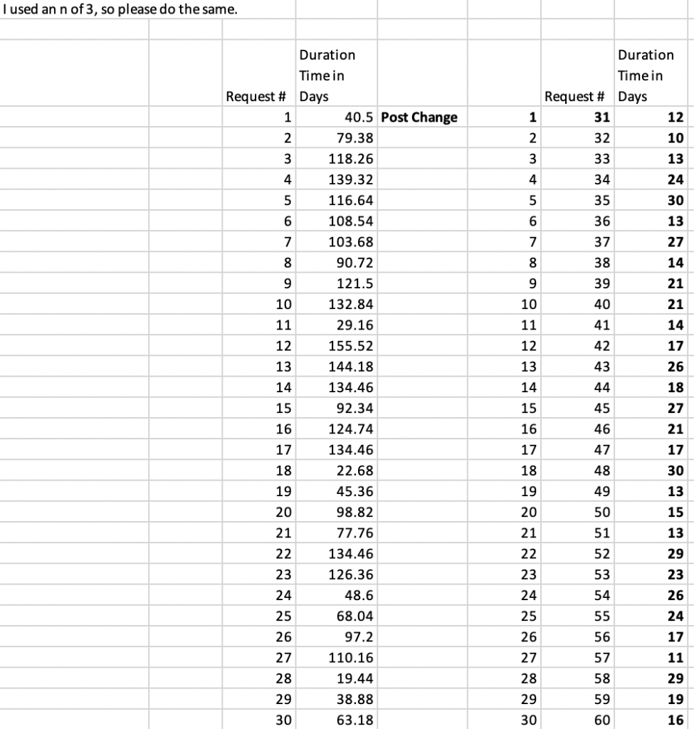 should do something about their hiring process. Management had finally decided that