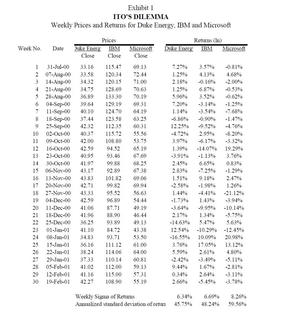  Using the Black-Scholes pricing function in Excel, calculate how sensitive IBMs
