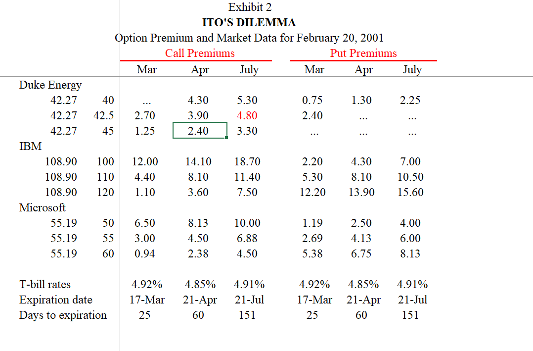 March 110 call price is to changes in stock price. How much