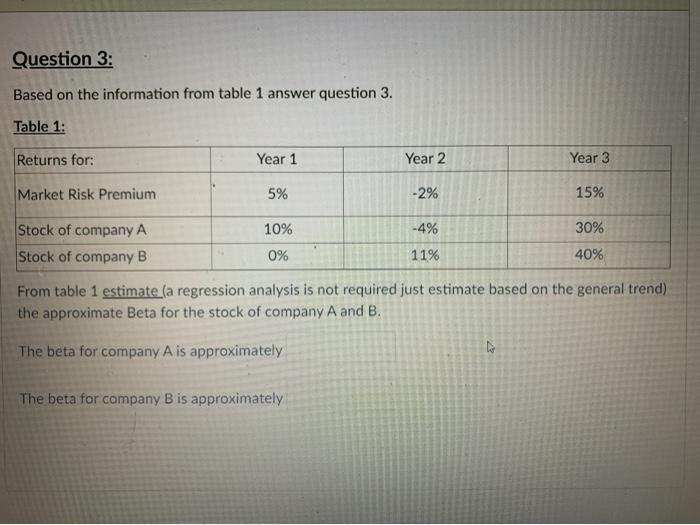 is 3% what is the projected return of the stock of company