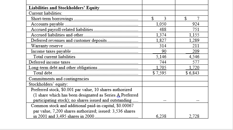 of computer related products, including servers, workstations, storage devices, and network switches.
