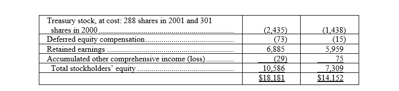 In the letter to stockholders as part of the 2021 annual report,