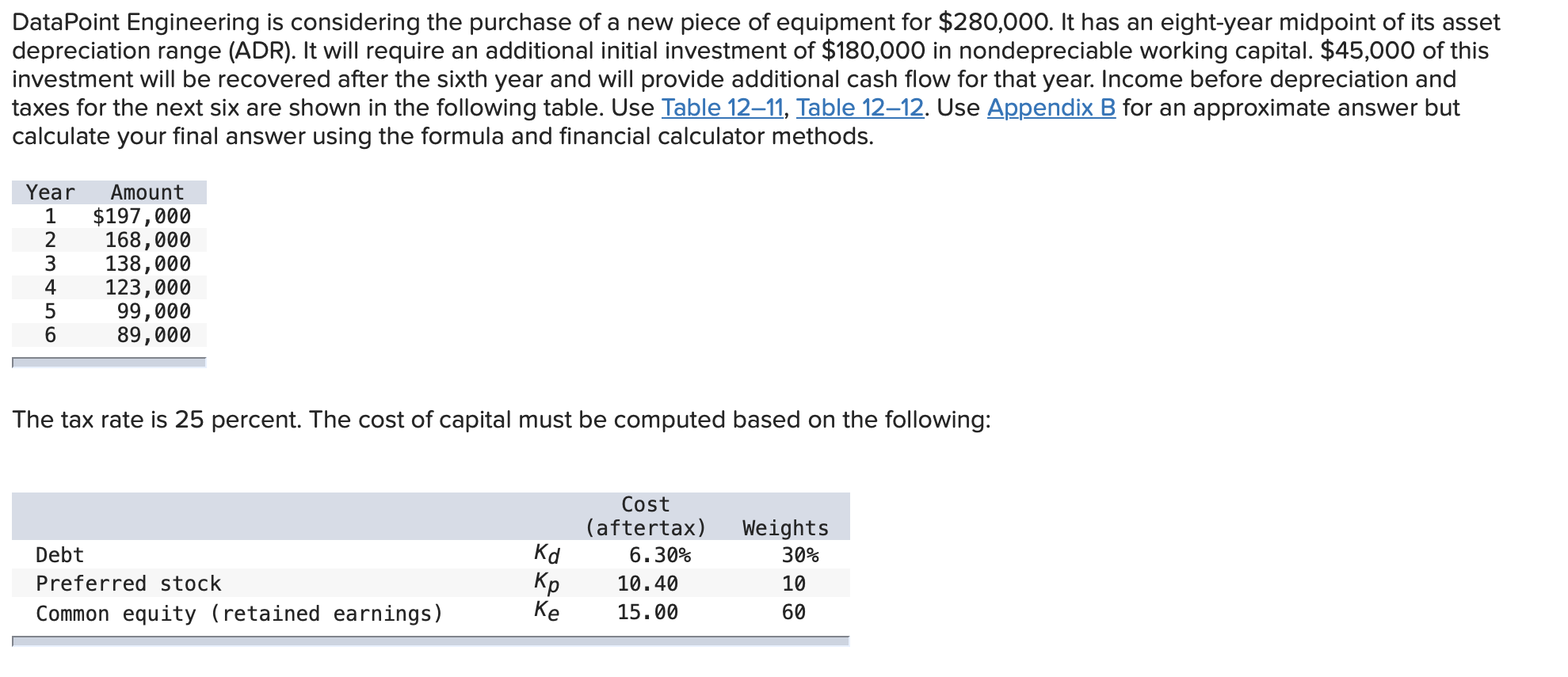 I really only need help with calculating the NPV. All the other