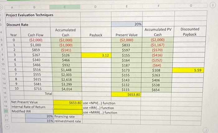  please calculate IRR and MIRR using excel functions D A B