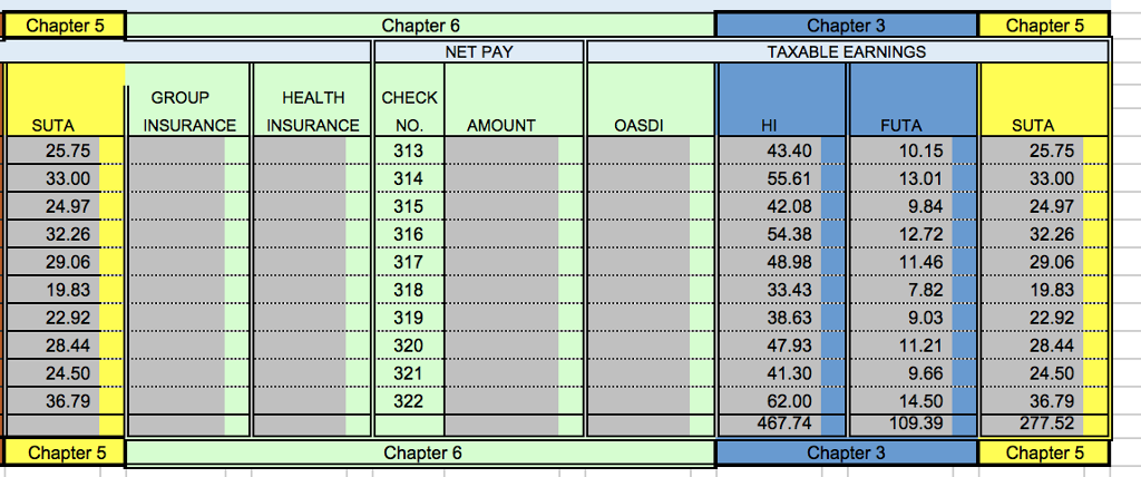 Please help! I am not sure what mistake I made and Please