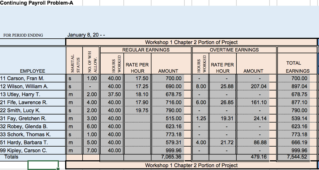 am not sure what mistake I made and Please fil out on