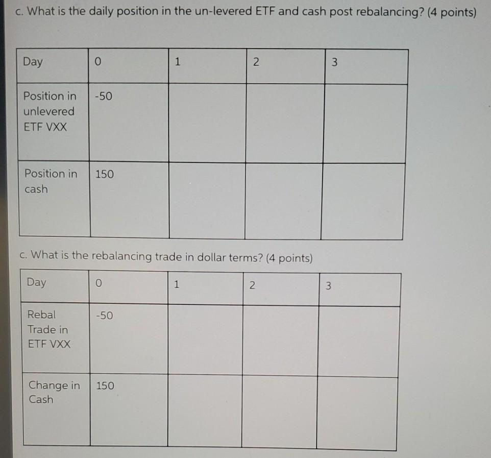 the 1x vix futures ETF. ETE SVXY manages leverage of -0.5x of