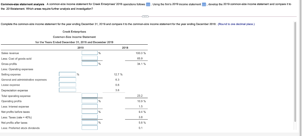 Common-size statement analysis A common-size income statement for Creek Enterprises' 2018