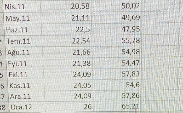 2 different stocks. a) (5 points) Please calculate the Mean Variance, Standard