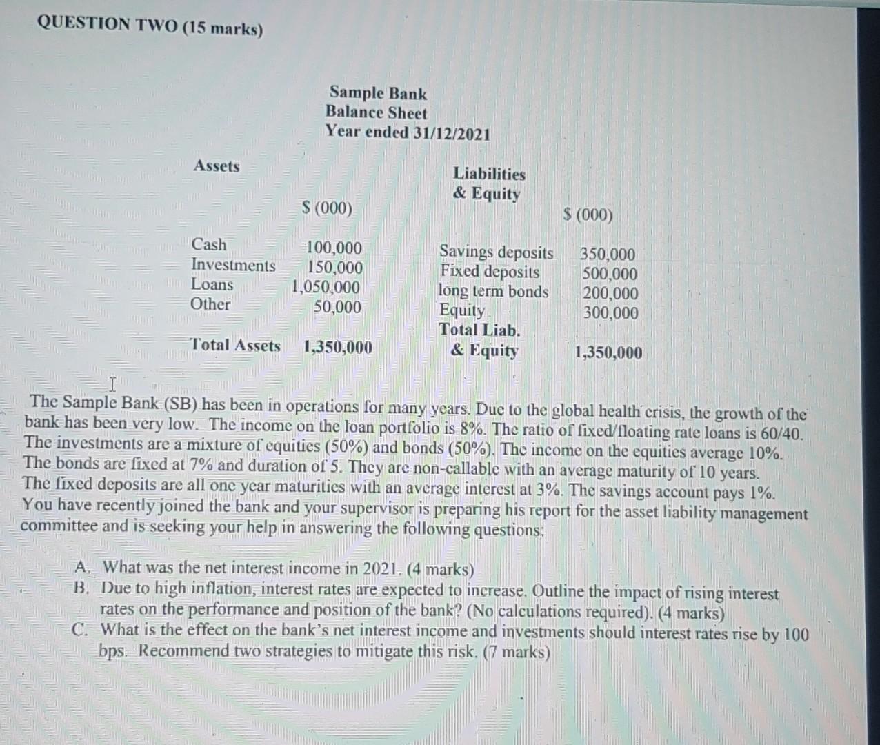QUESTION TWO (15 marks) Sample Bank Balance Sheet Year ended 31/12/2021