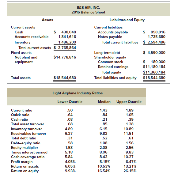 Planning at S&S Air, Inc. hris Guthrie was recently hired by S&S