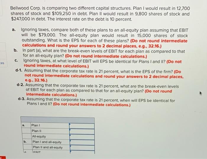  Bellwood Corp. is comparing two different capital structures. Plan I would