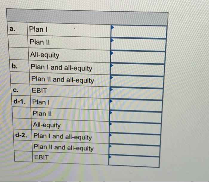 result in 12,700 shares of stock and $109,250 in debt. Plan II
