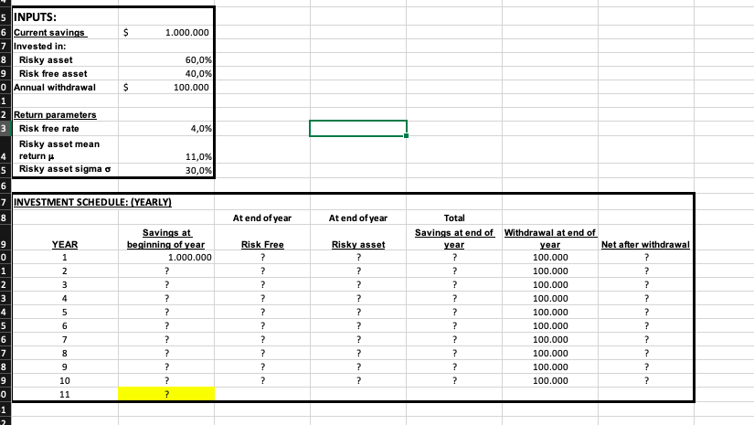 INVESTED IN A RISKY ASSET AND A RISK FREE ASSET INPUT PARAMETERS