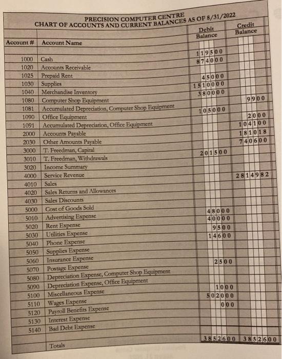 the sales and cash Comprehensive problem A month has elapsed since Precision