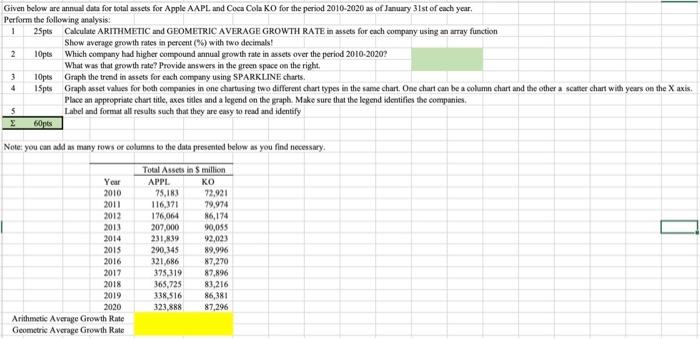 I need the format, please. Given below are annual data for total