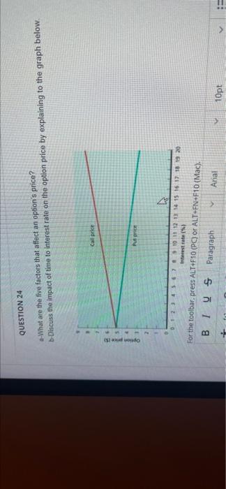  QUESTION 24 -What are the five factors that affect an option's