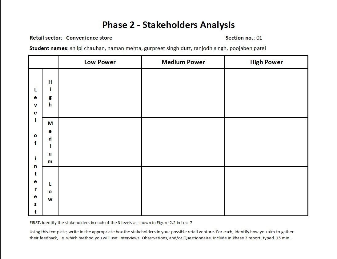  Phase 2 - Stakeholders Analysis Retail sector: Convenience store Section no.: