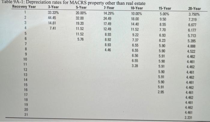 purchased a new inventory sorting system to replace an older less automated