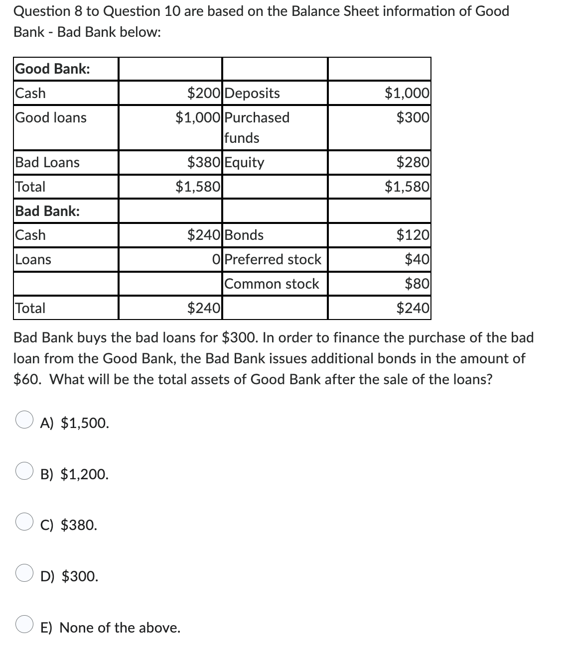 Question 8 to Question 10 are based on the Balance Sheet