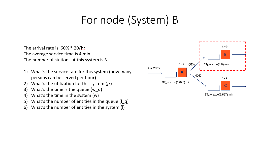  For node (System) B C= 3 The arrival rate is 60%