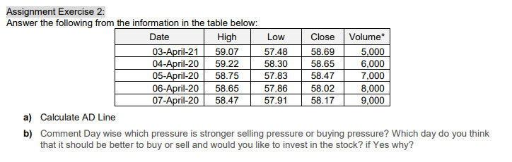  Assignment Exercise 2: Answer the following from the information in the
