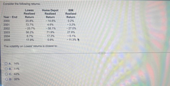  Consider the following returns. Year-End 2000 2001 2002 2003 2004 2005