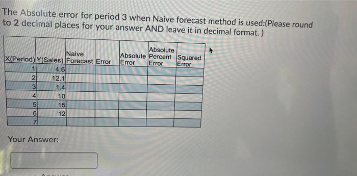  The Absolute error for period 3 when Naive forecast method is