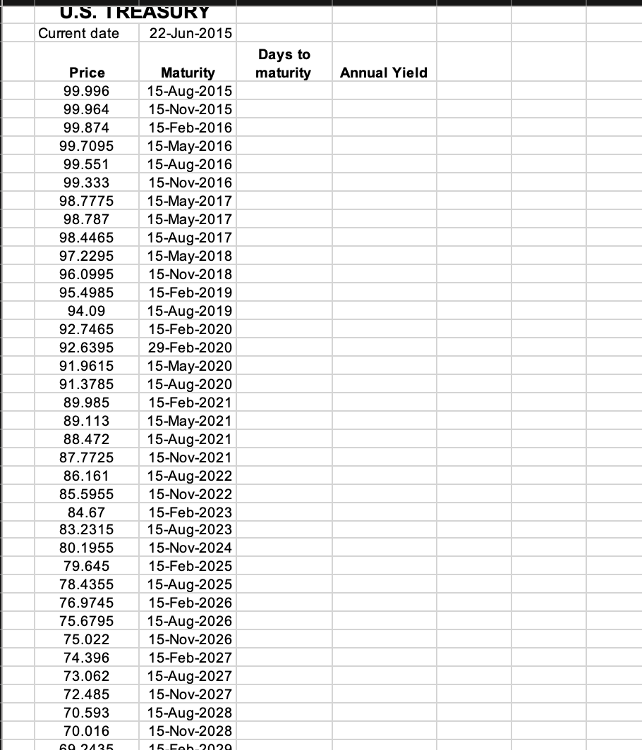 a) Given the price and maturity dates, complete the table by computing