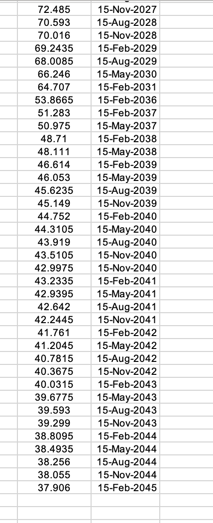 days to maturity and annual yield. b) Plot the Treasury Strip Yield