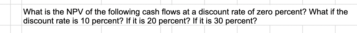 3.) Please Answer with Excel Formulas*** What is the NPV of the