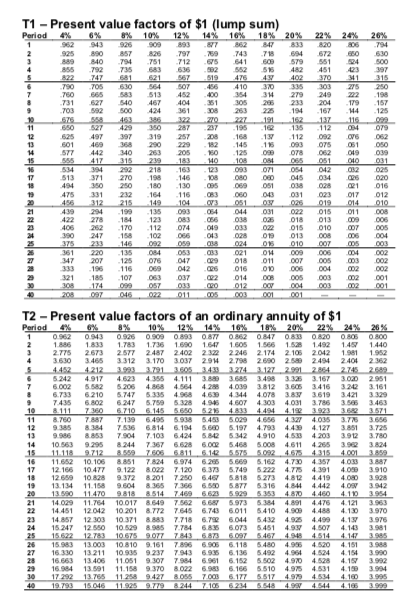 lot!! ASAP Answer the following problems on your own paper. Present Value