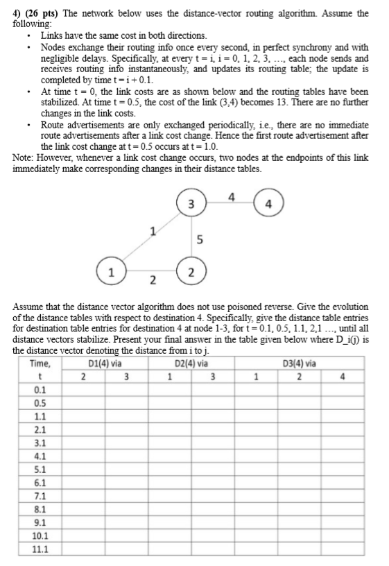 4) (26 pts) The network below uses the distance-vector routing algorithm.