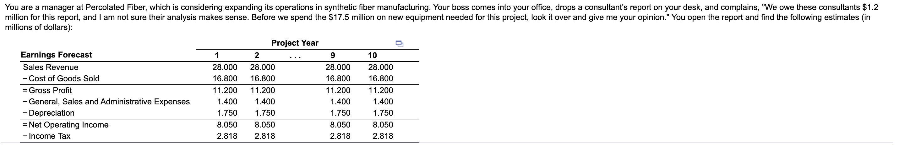 A. Given the available information, what are the free cash flows