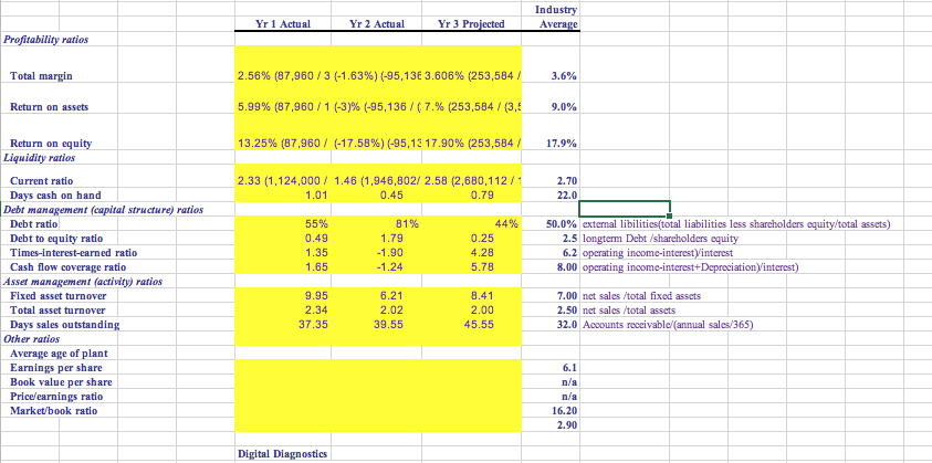 you, Financial Condition Analysis John Green, a recent graduate with four years