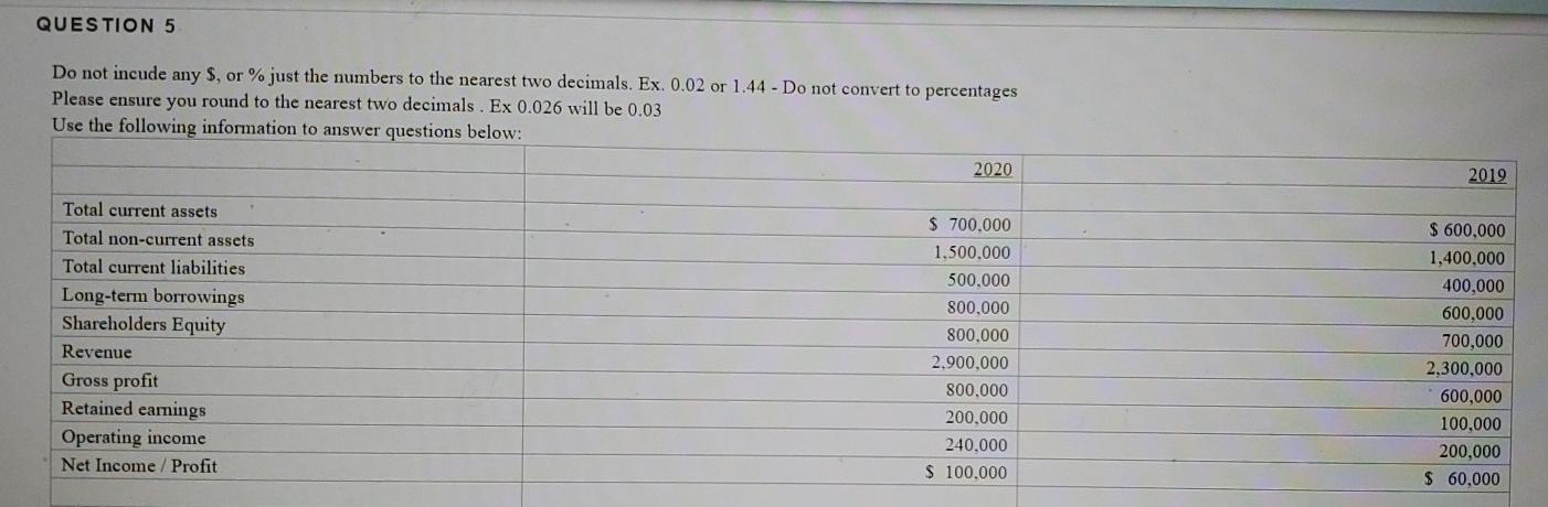 QUESTION 5 Do not incude any $, or just the numbers