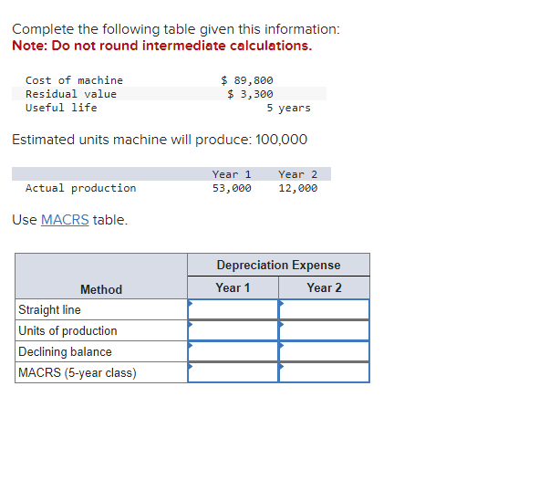 Complete the following table given this information: Note: Do not round