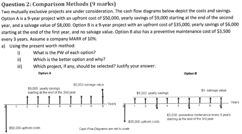 Question 2: Comparison Methods (9 marks) Two mutually exclusive projects are