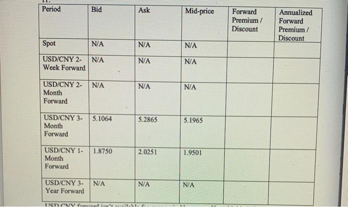 please help solve for the two empty columns Period Bid Ask Mid-price