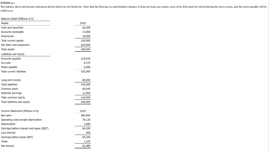 Please,I need help ASAP with this question below: Exhihit 4.1 The balance