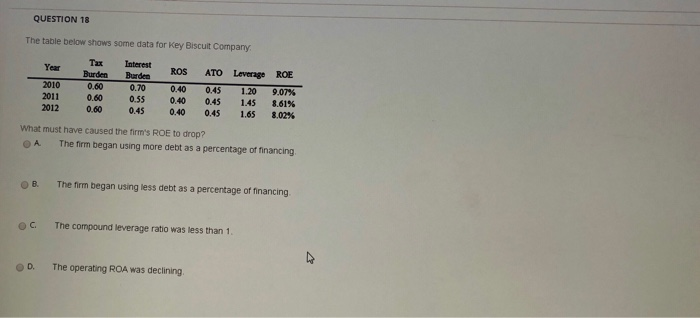  QUESTION 18 The table below shows some data for Key Biscuit