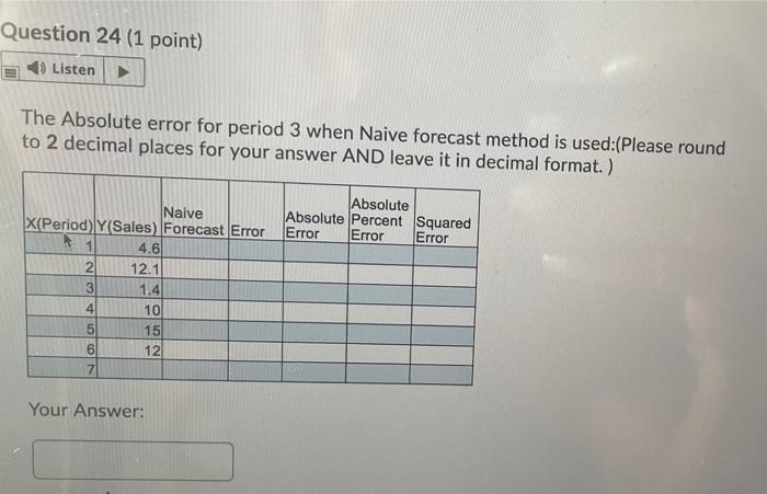  Question 24 (1 point) Listen The Absolute error for period 3