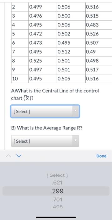 for x- for for Sample (n) bar- R-Charts R-Charts Charts A2 D3