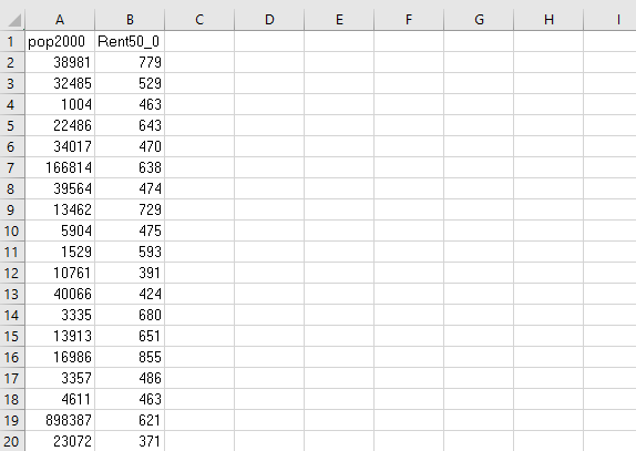 I am really having issues starting this on this file. How