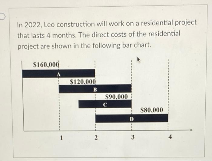  CASH FLOW CHART PLEASE In 2022 , Leo construction will work