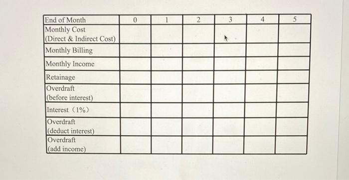 on a residential project that lasts 4 months. The direct costs of