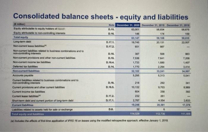 11:01:27 % 96 Assets Cash and marketable securities 9 Accounts receivable7 Inventories